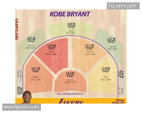 篮球运动员投篮热区变化特征与个性化训练策略研究探索